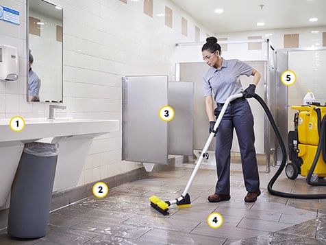 Hospitality Bio Cleaners Slider 10